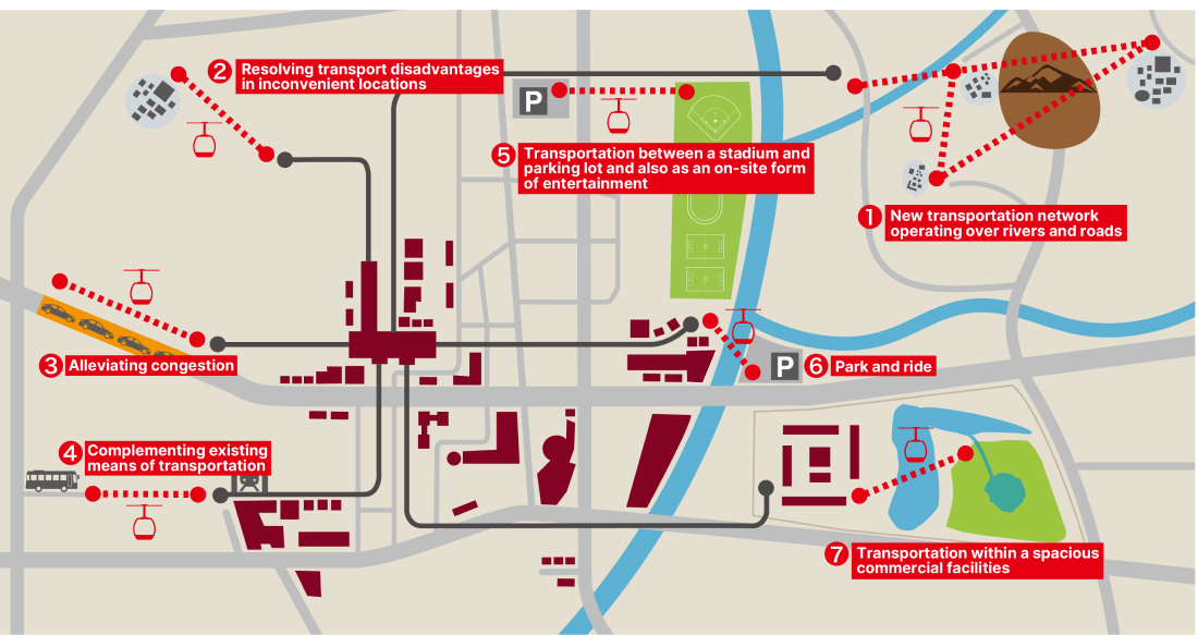 Applications for Urban Transport